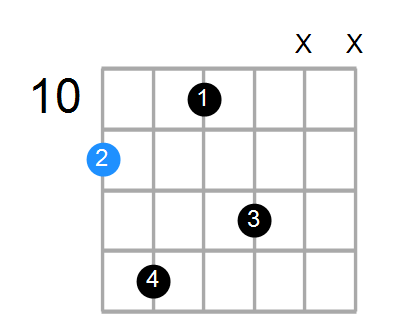 D#6 Chord